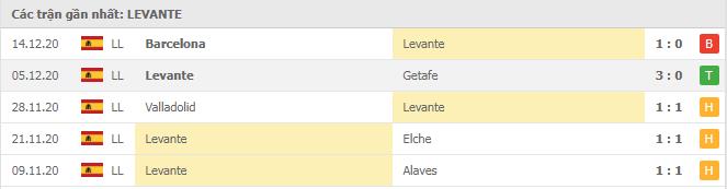 Soi kèo Huesca vs Levante, 23/12/2020 - VĐQG Tây Ban Nha 14