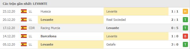 Soi kèo Levante vs Betis, 30/12/2020 - VĐQG Tây Ban Nha 12
