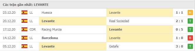 Soi kèo Villarreal vs Levante, 02/01/2021 - VĐQG Tây Ban Nha 14