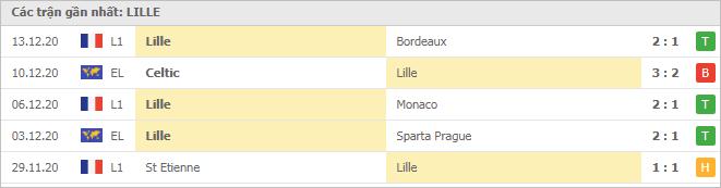 Soi kèo Lille vs Paris SG, 21/12/2020 - VĐQG Pháp [Ligue 1] 4