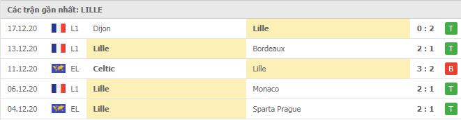 Soi kèo Montpellier vs Lille, 24/12/2020 - VĐQG Pháp [Ligue 1] 6