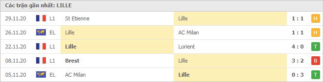 Soi kèo Lille vs Monaco, 06/12/2020 - VĐQG Pháp [Ligue 1] 4