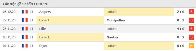 Soi kèo Lorient vs Nimes, 13/12/2020 - VĐQG Pháp [Ligue 1] 4