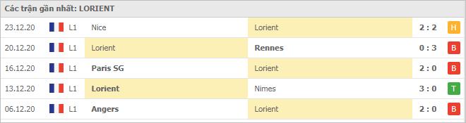 Soi kèo Lorient vs Monaco, 07/01/2021 - VĐQG Pháp [Ligue 1] 4