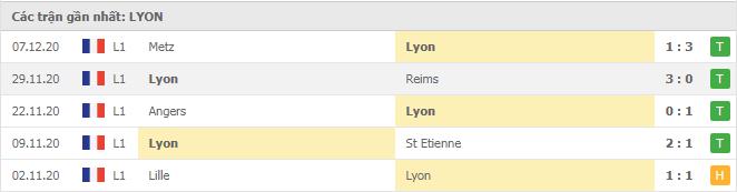 Soi kèo Paris SG vs Lyon, 14/12/2020 - VĐQG Pháp [Ligue 1] 6