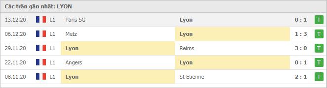 Soi kèo Nice vs Lyon, 20/12/2020 - VĐQG Pháp [Ligue 1] 6