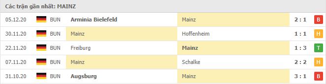 Soi kèo Mainz vs FC Koln, 12/12/2020 - VĐQG Đức [Bundesliga] 16