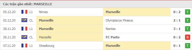 Soi kèo Marseille vs Monaco, 12/12/2020 - VĐQG Pháp [Ligue 1] 4