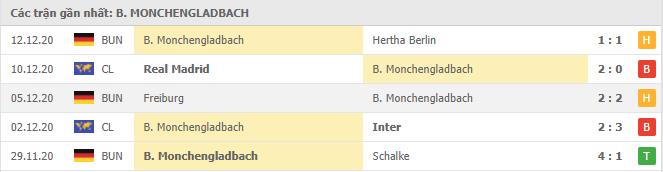Soi kèo B. Monchengladbach vs Hoffenheim, 19/12/2020 - VĐQG Đức [Bundesliga] 16