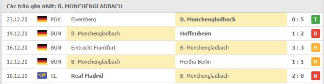 Soi kèo Arminia Bielefeld vs B. Monchengladbach, 02/01/2021 - VĐQG Đức [Bundesliga] 18