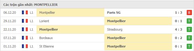 Soi kèo Lens vs Montpellier, 13/12/2020 - VĐQG Pháp [Ligue 1] 6