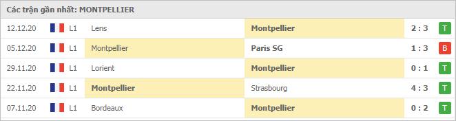 Soi kèo Brest vs Montpellier, 20/12/2020 - VĐQG Pháp [Ligue 1] 6