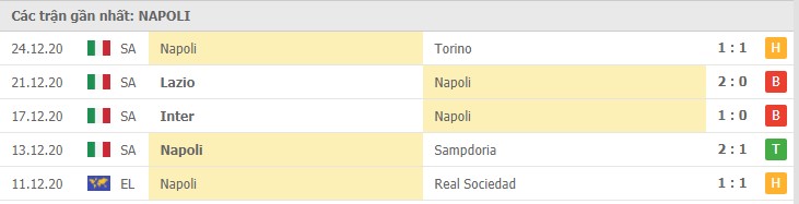 Soi kèo Cagliari vs Napoli, 03/01/2021 – Serie A 10