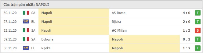Soi kèo Crotone vs Napoli, 07/12/2020 – Serie A 10