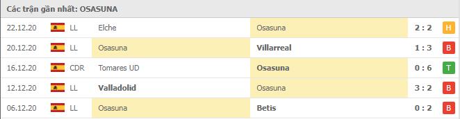 Soi kèo Real Sociedad vs Osasuna, 04/01/2021 - VĐQG Tây Ban Nha 14