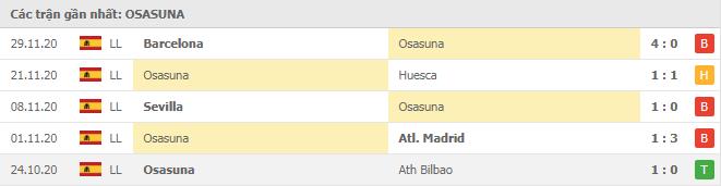 Soi kèo Osasuna vs Betis, 06/12/2020 - VĐQG Tây Ban Nha 12