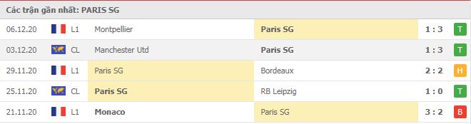 Soi kèo Paris SG vs Lyon, 14/12/2020 - VĐQG Pháp [Ligue 1] 4