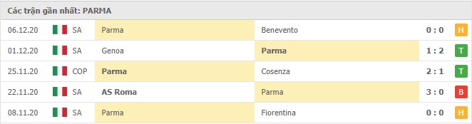 Soi kèo AC Milan vs Parma, 14/12/2020 – Serie A 10