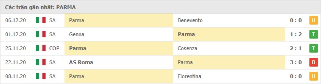Soi kèo Parma vs Cagliari, 17/12/2020 – Serie A 8