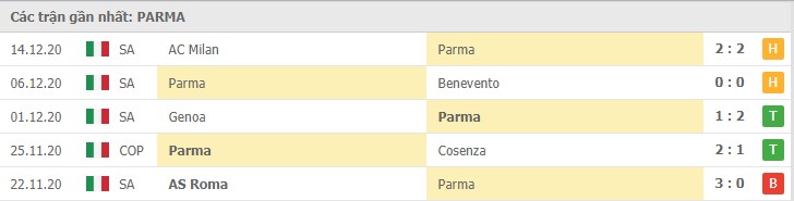 Soi kèo Parma vs Juventus, 20/12/2020 – Serie A 8