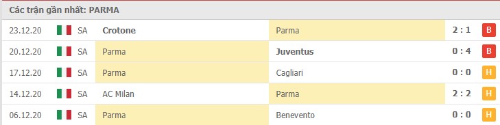 Soi kèo Parma vs Torino, 03/01/2021 – Serie A 8