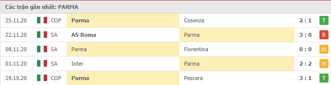 Soi kèo Parma vs Benevento, 05/12/2020 – Serie A 8