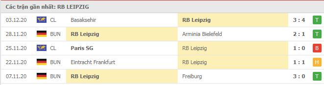 Soi kèo RB Leipzig vs Manchester United, 09/12/2020 - Cúp C1 Châu Âu 4