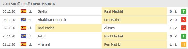 Soi kèo Real Madrid vs Atl. Madrid, 13/12/2020 - VĐQG Tây Ban Nha 12