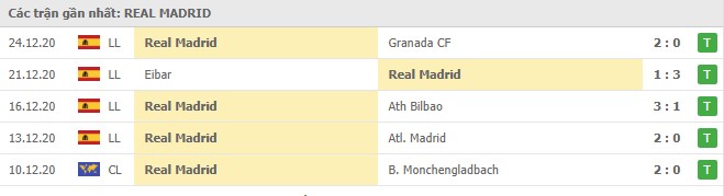 Soi kèo Real Madrid vs Celta Vigo, 03/01/2021 - VĐQG Tây Ban Nha 12