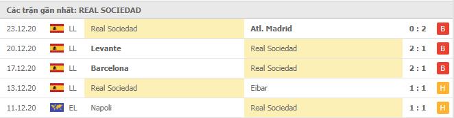Soi kèo Ath Bilbao vs Real Sociedad, 31/12/2020 - VĐQG Tây Ban Nha 14