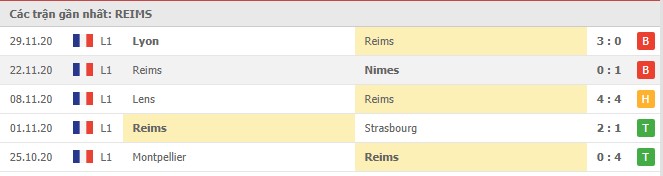 Soi kèo Reims vs Nice, 06/12/2020 - VĐQG Pháp [Ligue 1] 4