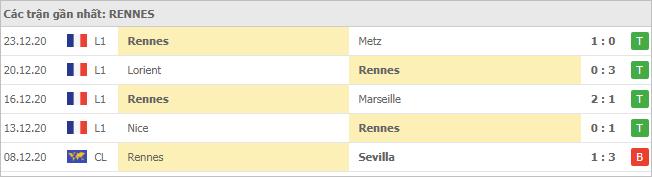 Soi kèo Nantes vs Rennes, 07/01/2021 - VĐQG Pháp [Ligue 1] 6