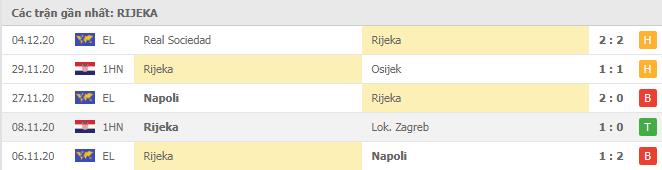 Soi kèo Rijeka vs AZ, 11/12/2020 - Cúp C2 Châu Âu 16