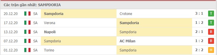 Soi kèo Sampdoria vs Sassuolo, 24/12/2020 – Serie A 8
