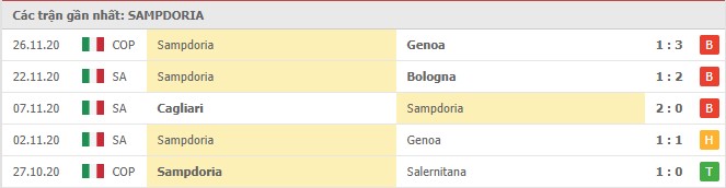 Soi kèo Sampdoria vs AC Milan, 07/12/2020 – Serie A 8