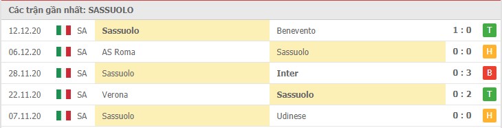 Soi kèo Sassuolo vs AC Milan, 20/12/2020 – Serie A 8