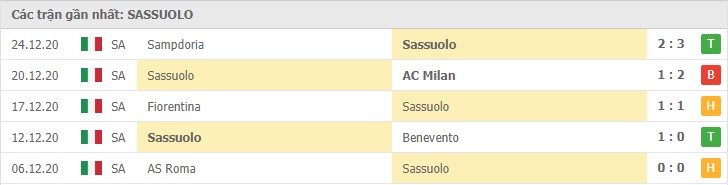 Soi kèo Atalanta vs Sassuolo, 03/01/2021 – Serie A 10