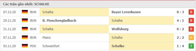 Soi kèo Schalke vs Freiburg, 17/12/2020 - VĐQG Đức [Bundesliga] 16