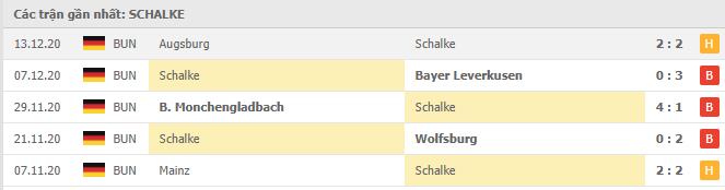 Soi kèo Schalke vs Arminia Bielefeld, 19/12/2020 - VĐQG Đức [Bundesliga] 16