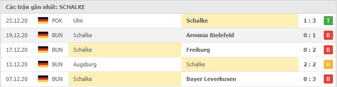Soi kèo Hertha Berlin vs Schalke, 03/01/2021 - VĐQG Đức [Bundesliga] 18
