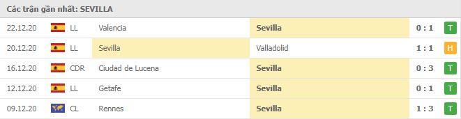 Soi kèo Sevilla vs Villarreal, 29/12/2020 - VĐQG Tây Ban Nha 12