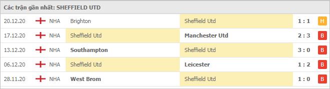 Soi kèo Burnley vs Sheffield Utd, 30/12/2020 - Ngoại Hạng Anh 6