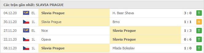 Soi kèo Bayer Leverkusen vs Slavia Praha, 11/12/2020 - Cúp C2 Châu Âu 18