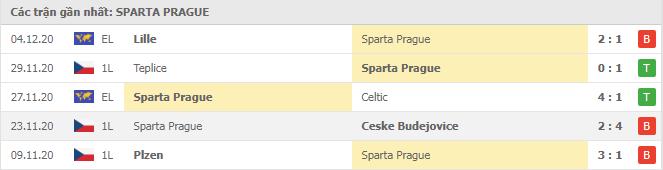 Soi kèo Sparta Praha vs AC Milan, 11/12/2020 - Cúp C2 Châu Âu 16