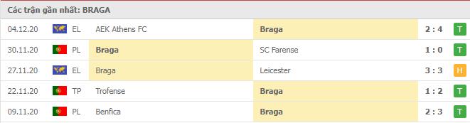 Soi kèo Sporting Braga vs Zorya, 11/12/2020 - Cúp C2 Châu Âu 16
