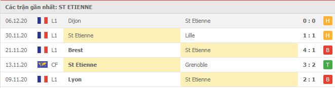 Soi kèo St Etienne vs Angers, 12/12/2020 - VĐQG Pháp [Ligue 1] 4