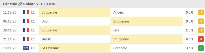 Soi kèo St Etienne vs Nimes, 20/12/2020 - VĐQG Pháp [Ligue 1] 4