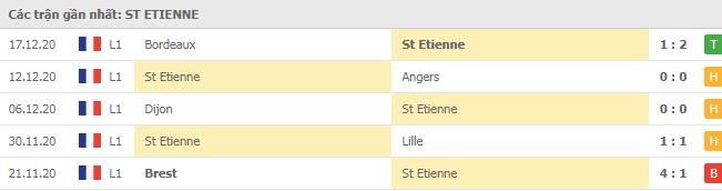 Soi kèo Monaco vs St Etienne, 24122020 - VĐQG Pháp [Ligue 1] 6