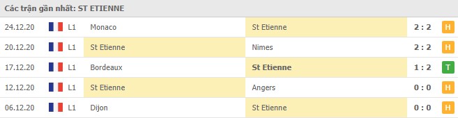 Soi kèo St Etienne vs Paris SG, 07/01/2021 - VĐQG Pháp [Ligue 1] 4