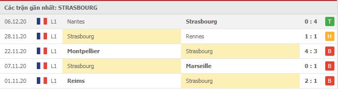 Soi kèo Strasbourg vs Metz, 13/12/2020 - VĐQG Pháp [Ligue 1] 4
